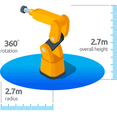 prototype foam milling prototype